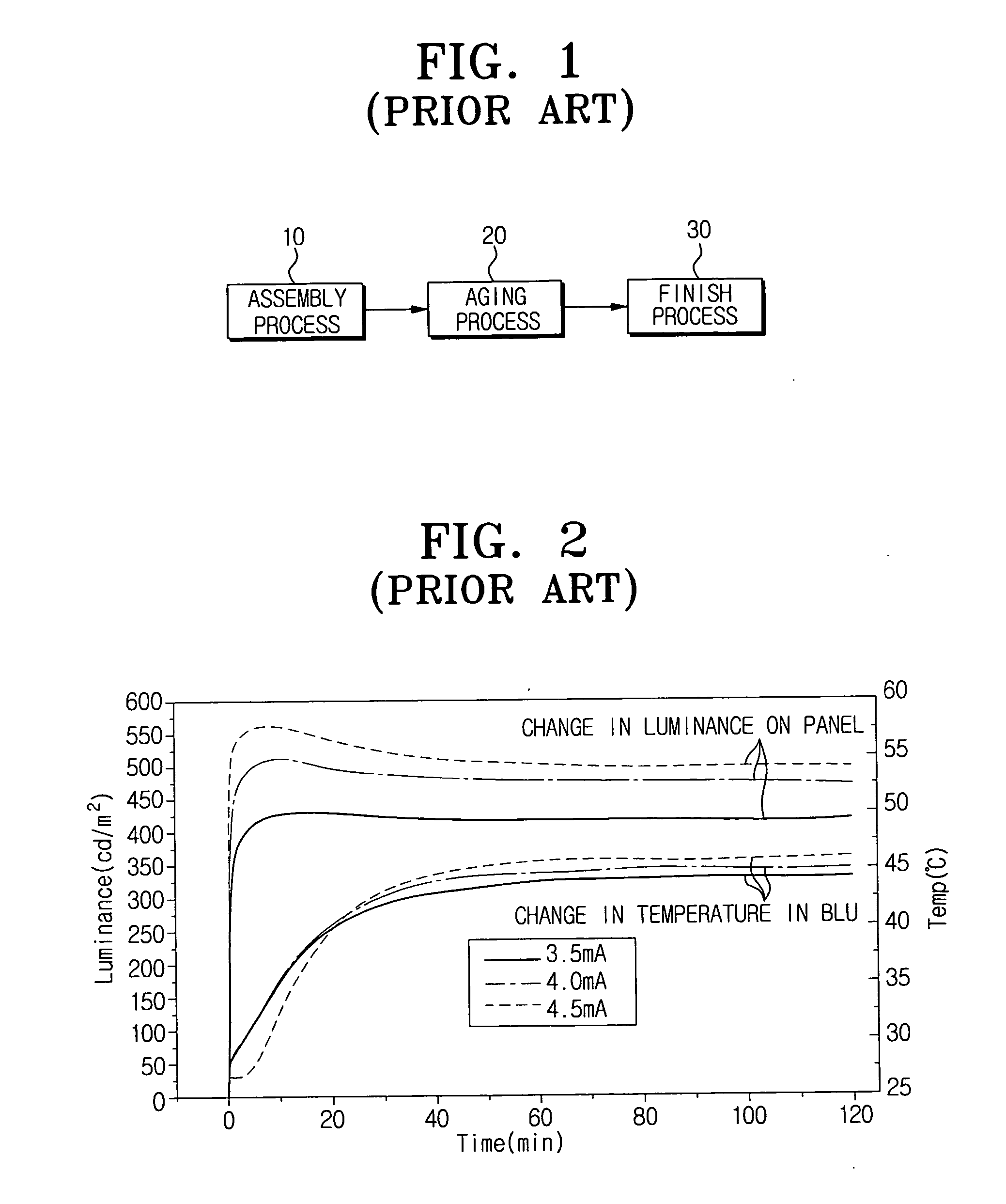Method of manufacturing liquid crystal display (LCD) without aging process and white balance adjustment apparatus