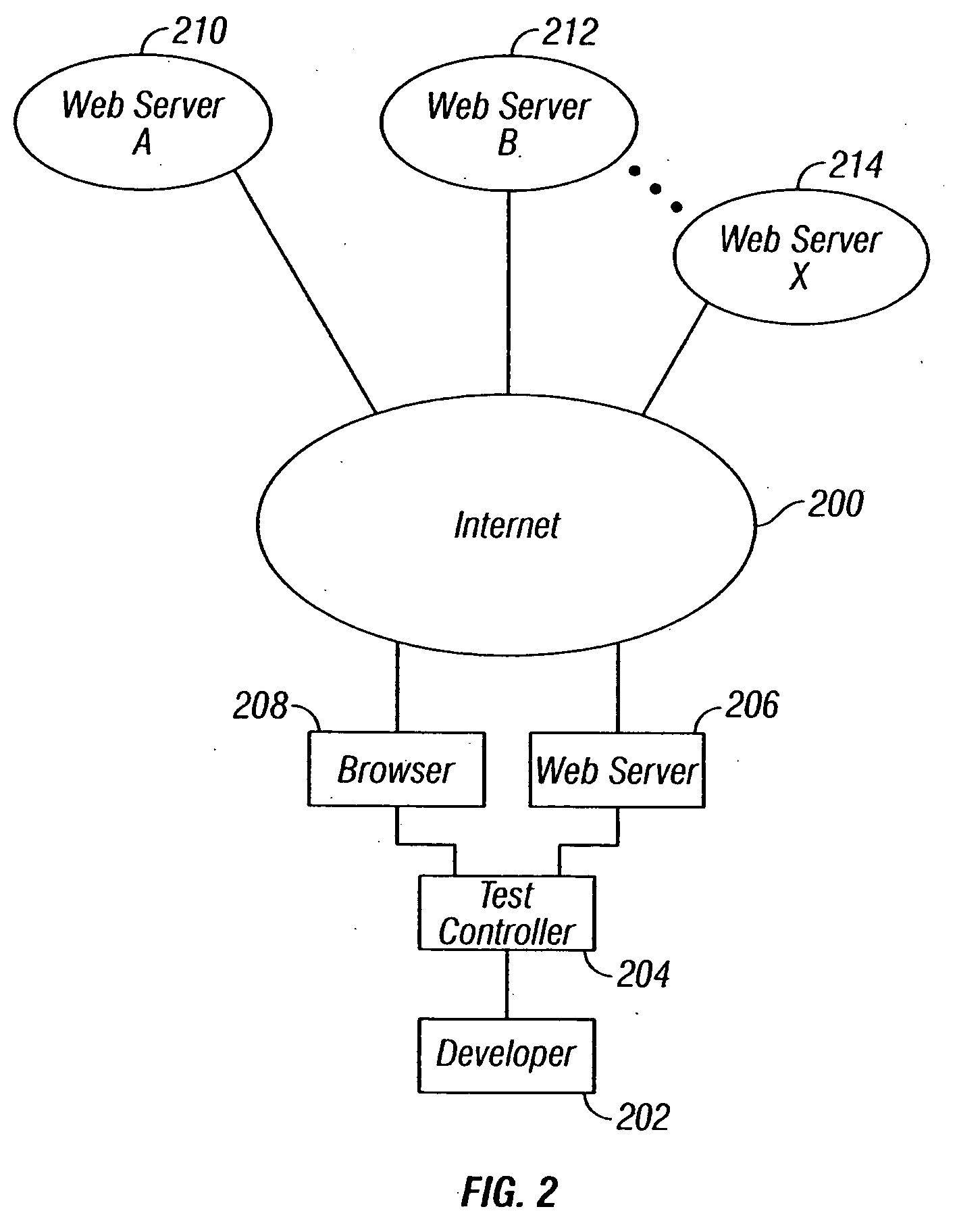 System and method of exercising a browser