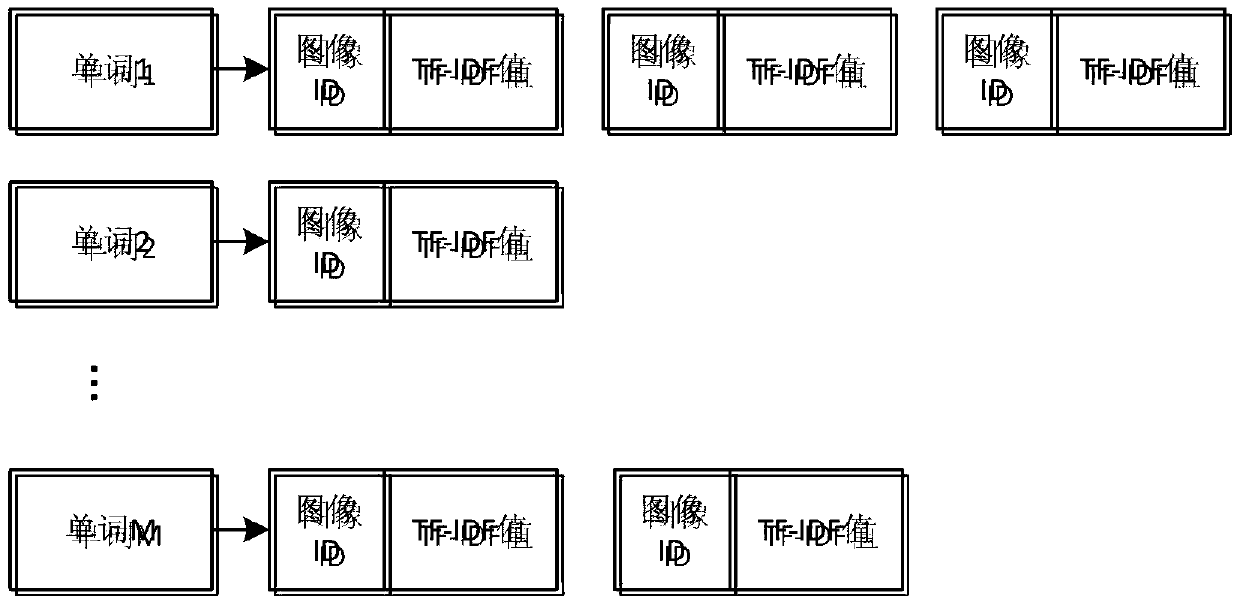 A Fast and Efficient Approximate Repetitive Image Matching Method