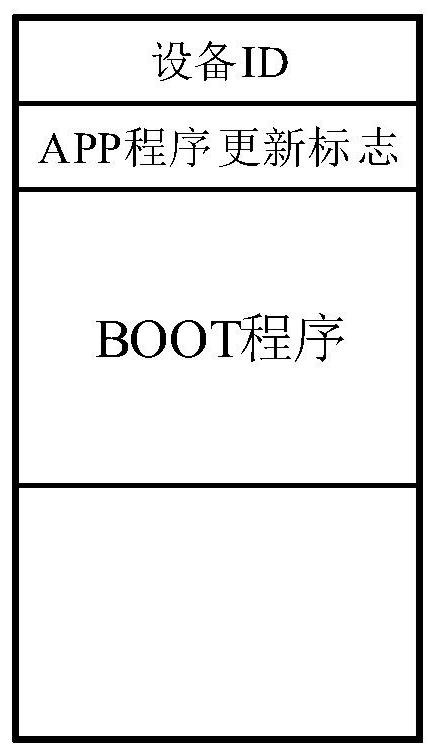 Remote firmware upgrading method for Internet-of-Things terminal equipment with master-slave machine structure