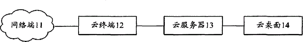 System and method for cloud terminal multicast redirection