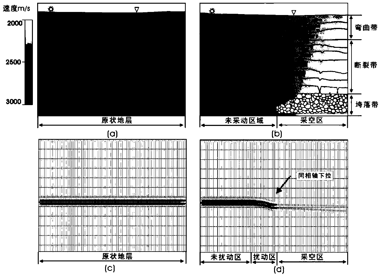 Method and system for processing four-dimensional seismic data in detection of coal field goafs