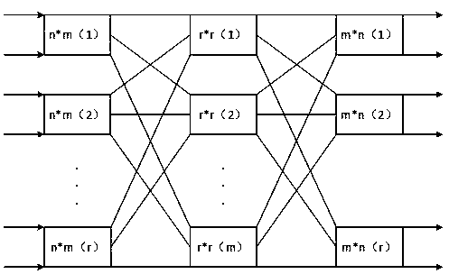 Adaptive switching network routing method based on clos and t-s-t