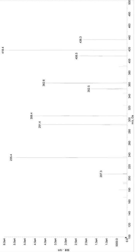 Method for determining concentrations of valsartan and sacubitril in human plasma and application of valsartan and sacubitril