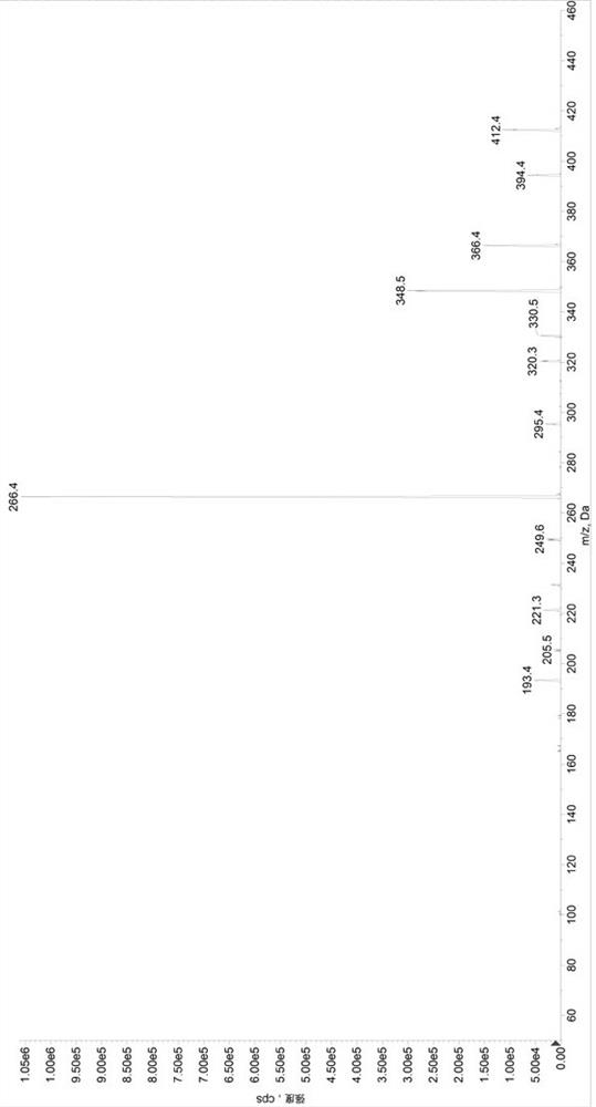 Method for determining concentrations of valsartan and sacubitril in human plasma and application of valsartan and sacubitril