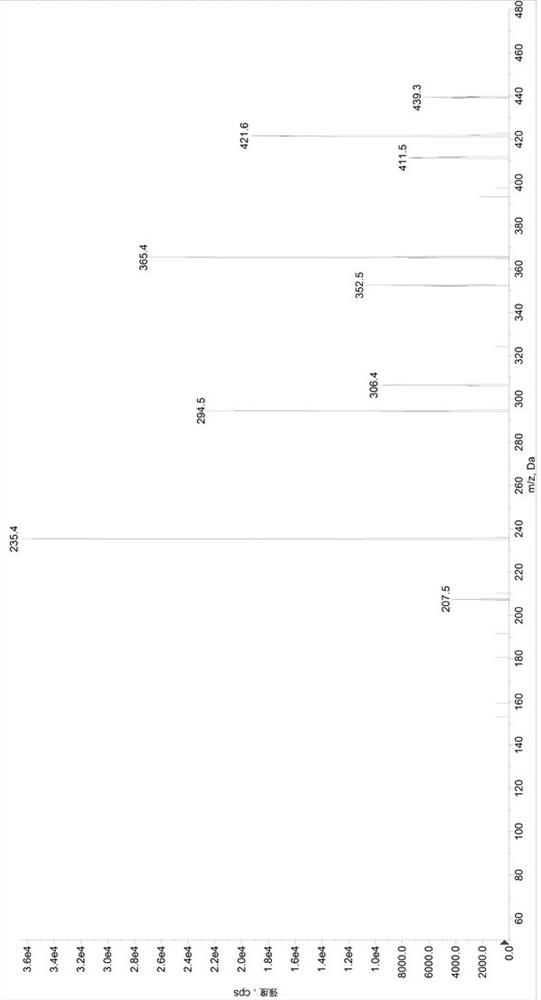 Method for determining concentrations of valsartan and sacubitril in human plasma and application of valsartan and sacubitril