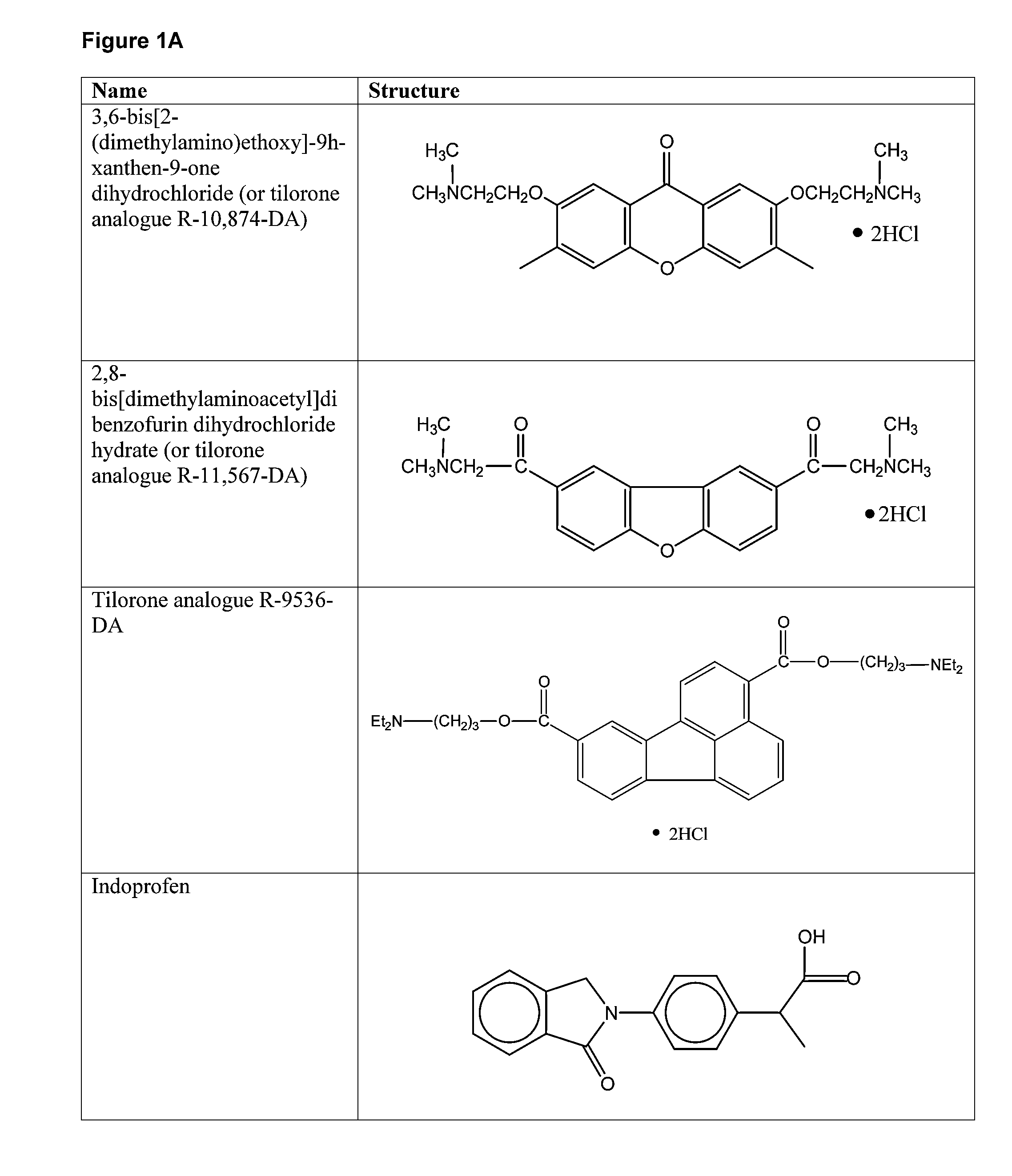Compounds For Enhancing Hypoxia Inducible Factor Activity And Methods Of Use
