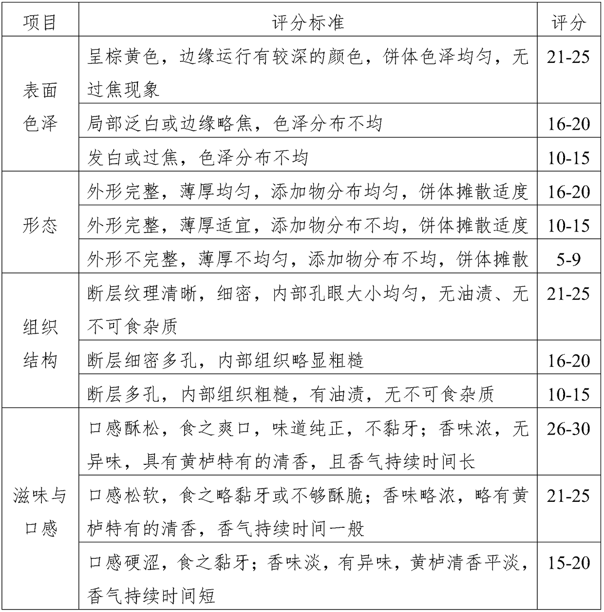 Cotinus coggygria cookie and preparing method thereof