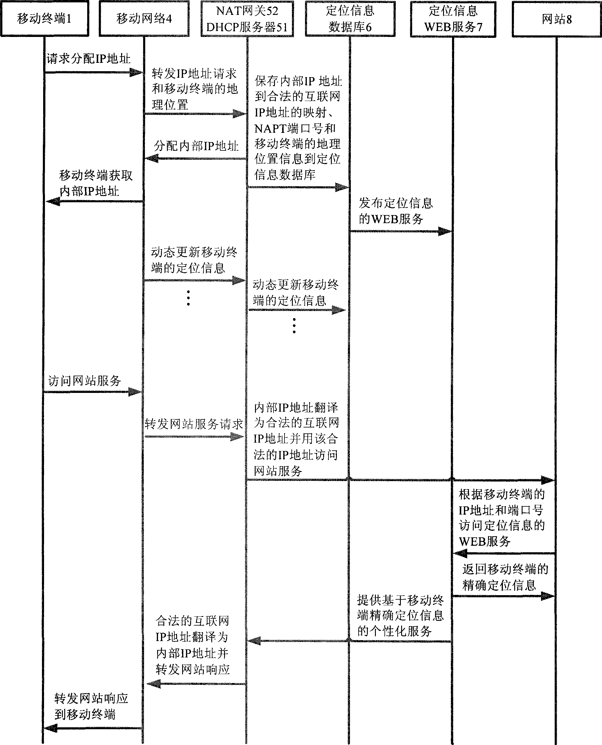 Method for obtaining terminal real time accurate geographic position based on the mobile terminal IP address