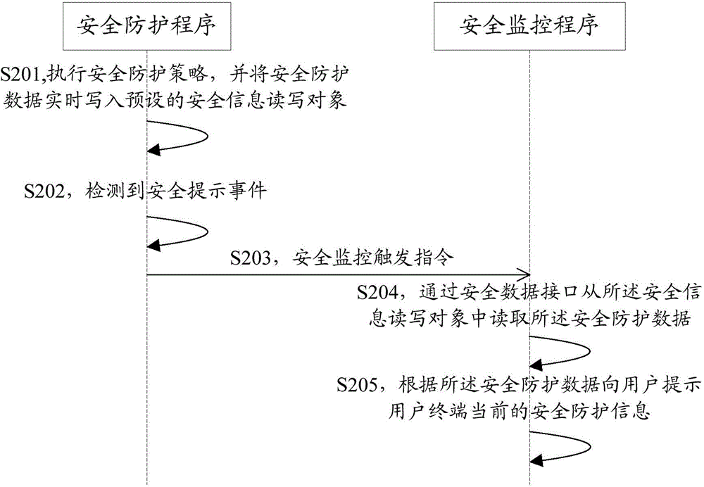 Safety protection information prompting method, safety monitoring device and system