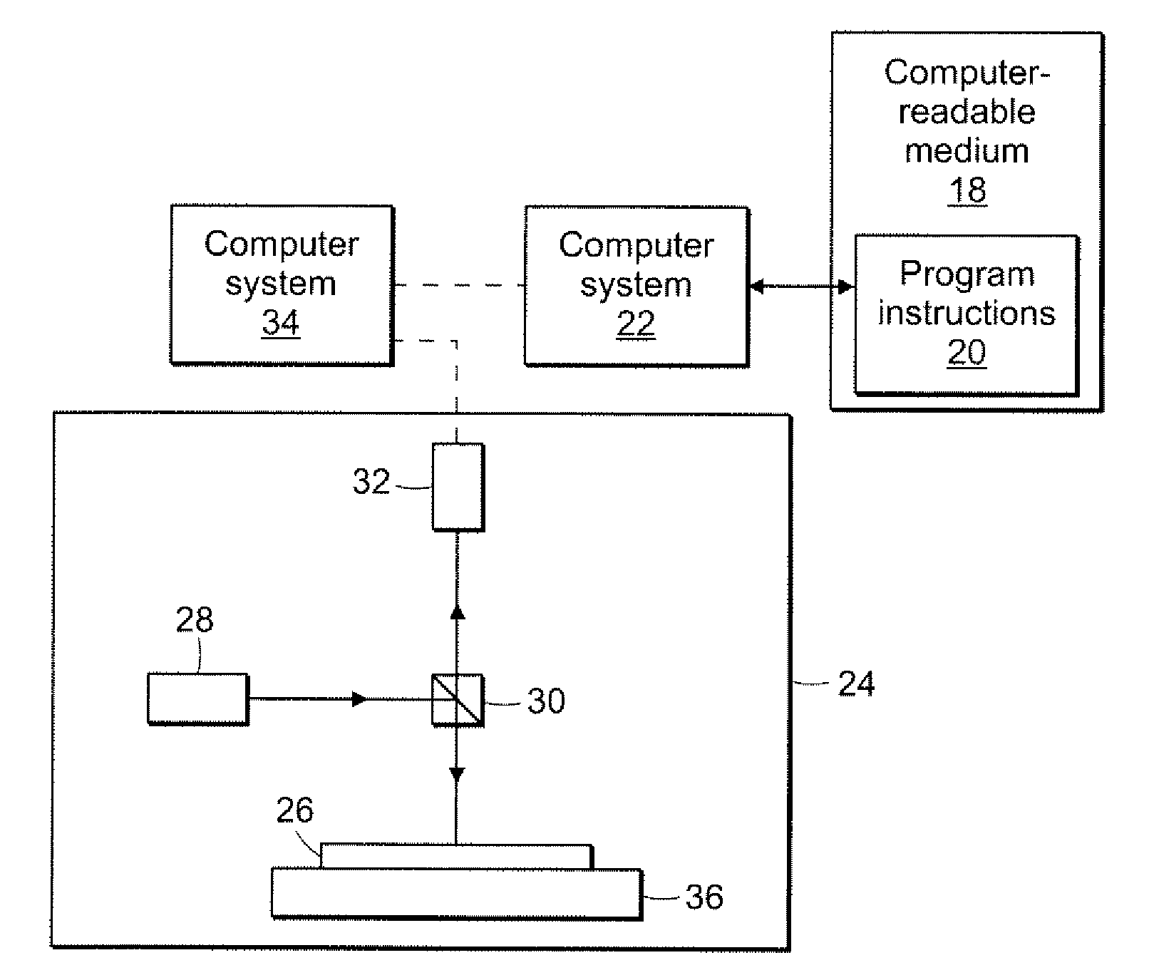 Computer-implemented methods for determining if actual defects are potentially systematic defects or potentially random defects