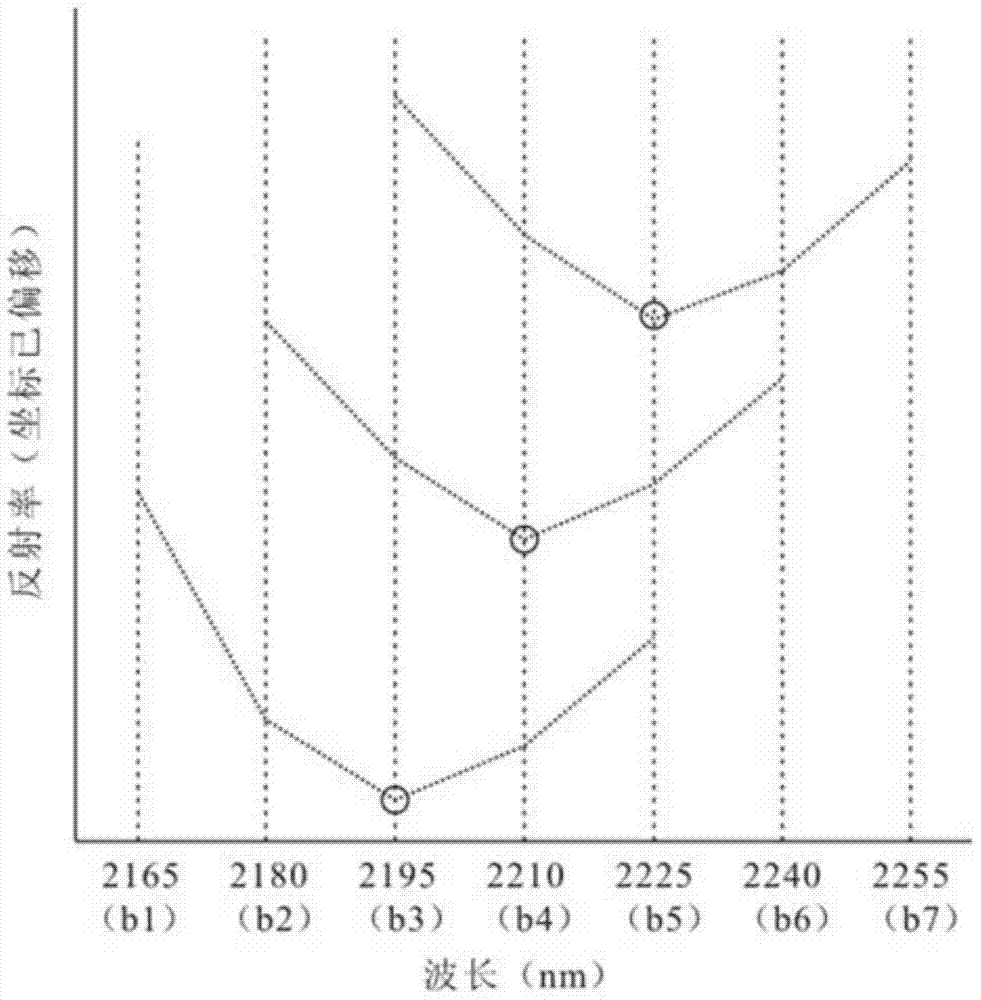 Calculation Method of Relative Abundance of Sericite Minerals Based on Airborne Hyperspectral Remote Sensing Data