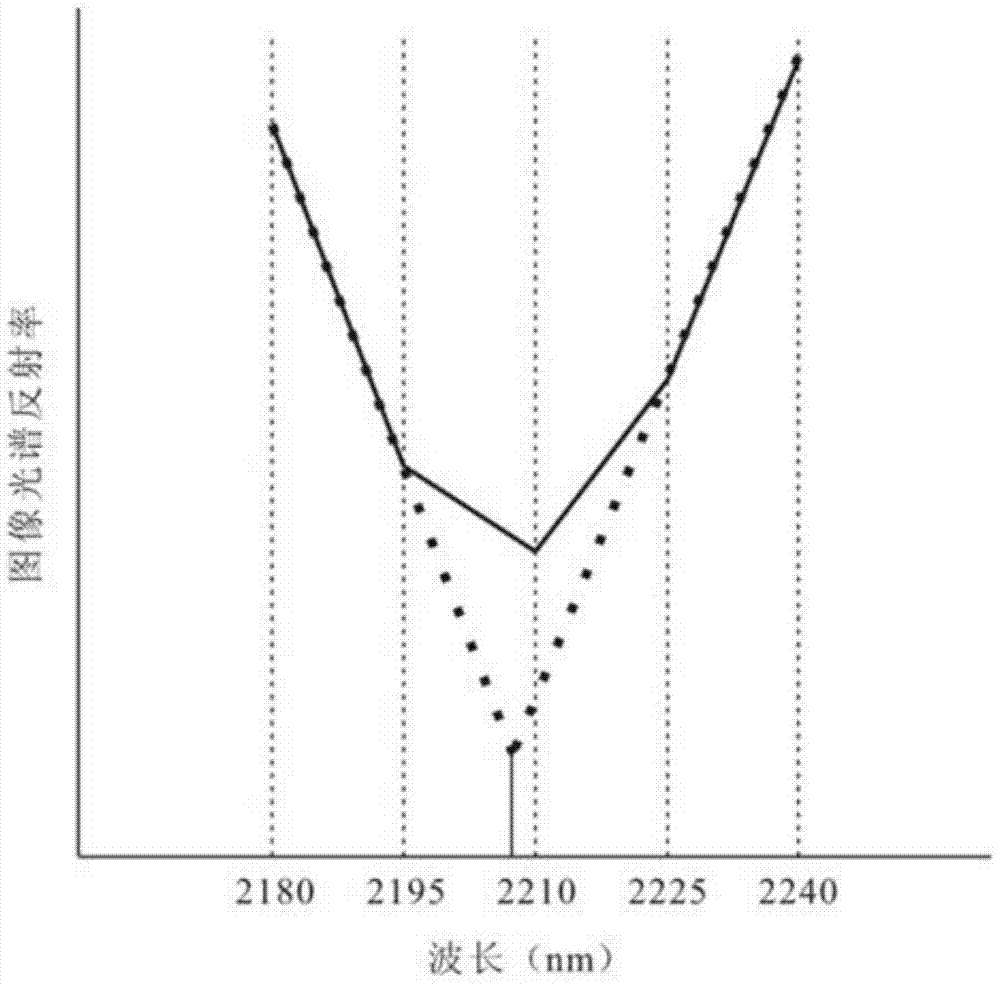 Calculation Method of Relative Abundance of Sericite Minerals Based on Airborne Hyperspectral Remote Sensing Data