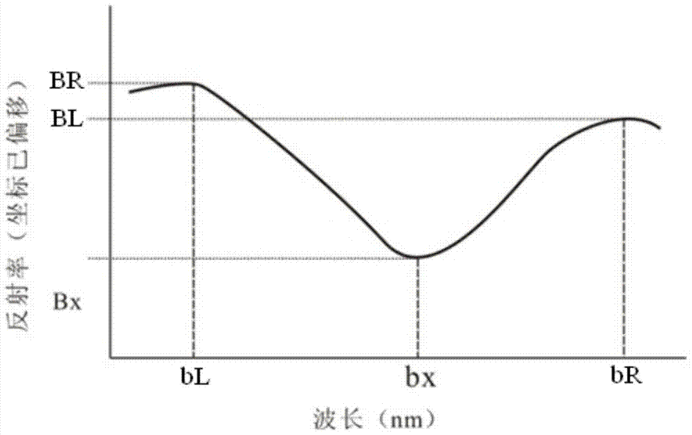 Calculation Method of Relative Abundance of Sericite Minerals Based on Airborne Hyperspectral Remote Sensing Data