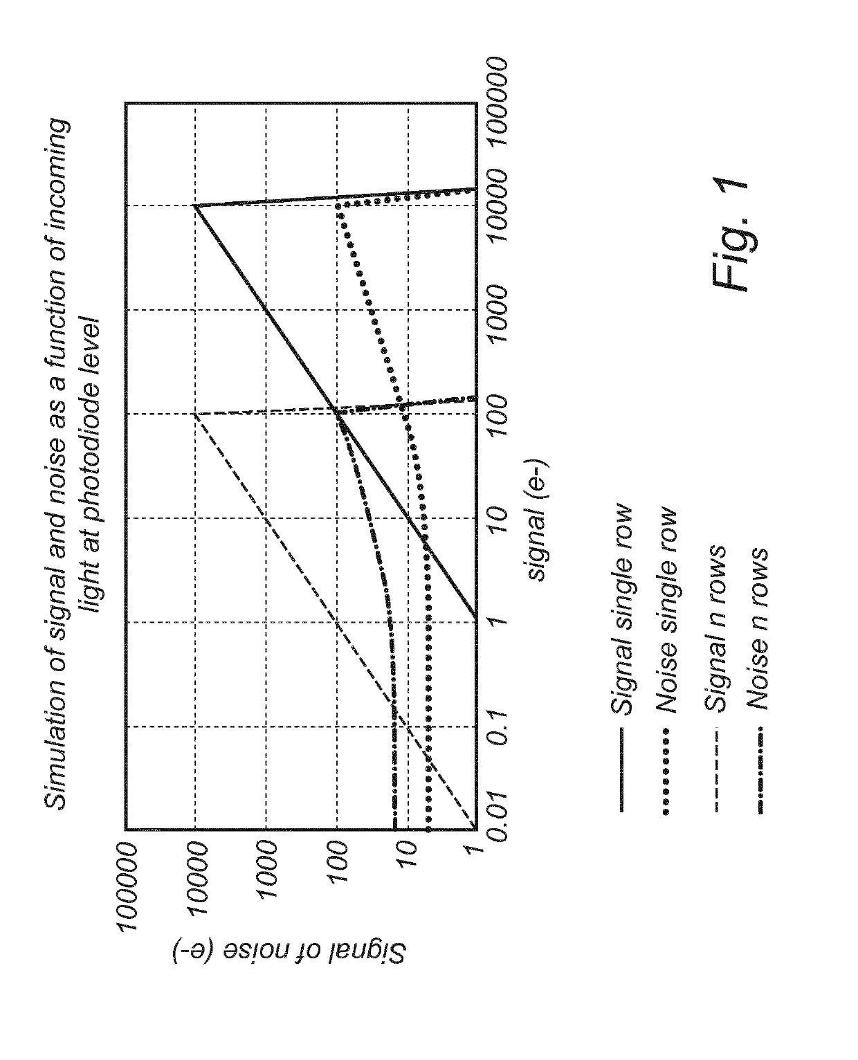 Imaging sensor and method for reading out image information
