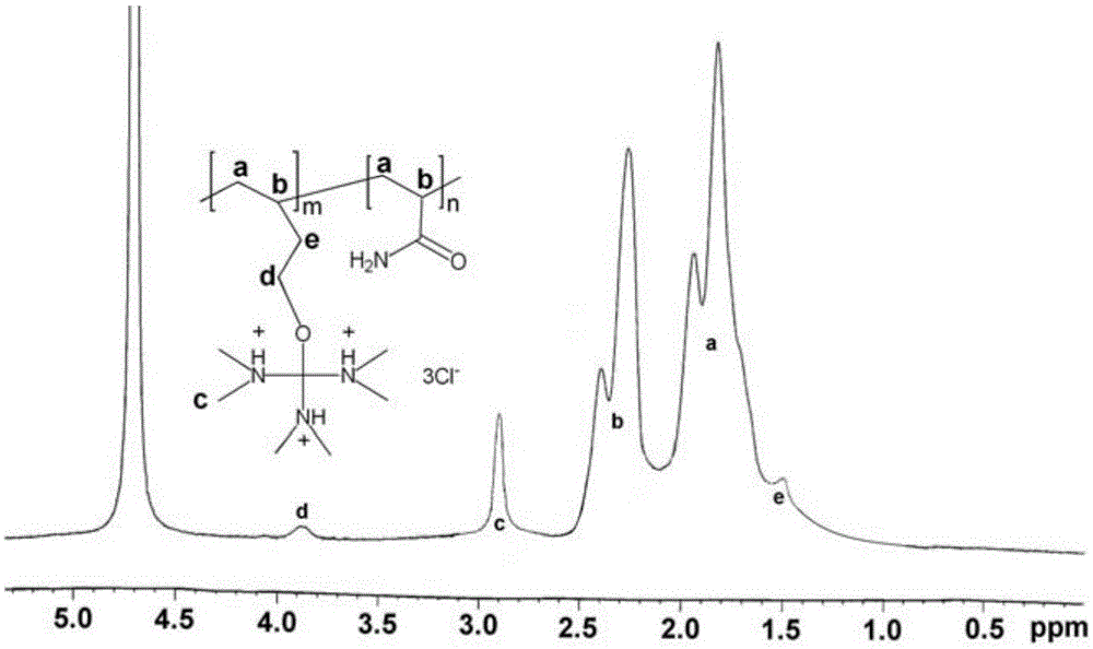 a cationic polymer