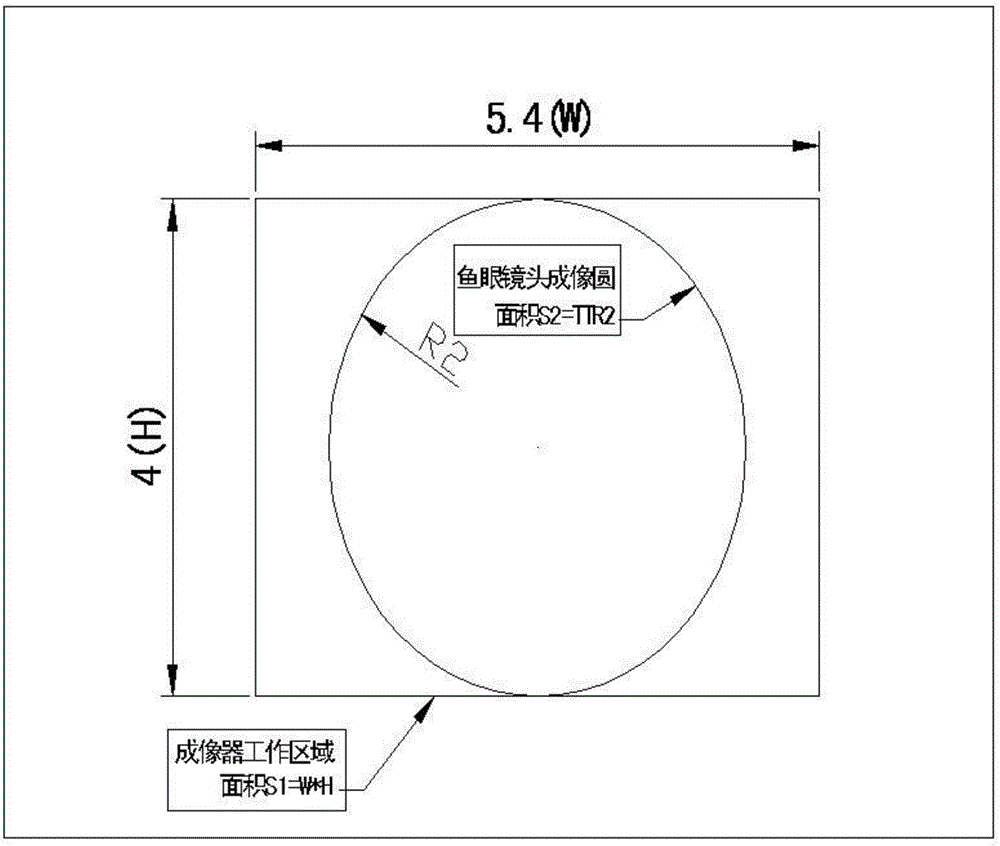 Flattening method and system for fish-eye lens image