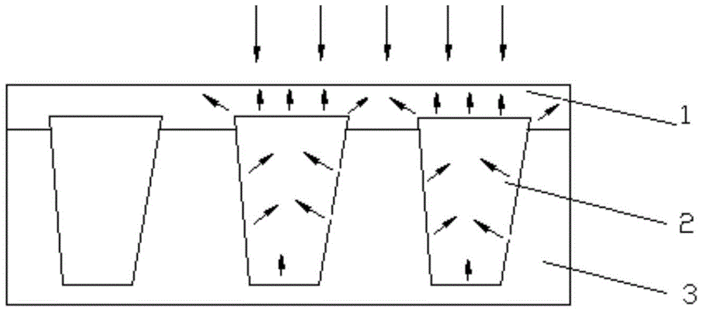 A method for detecting the etching ability of pattern structure