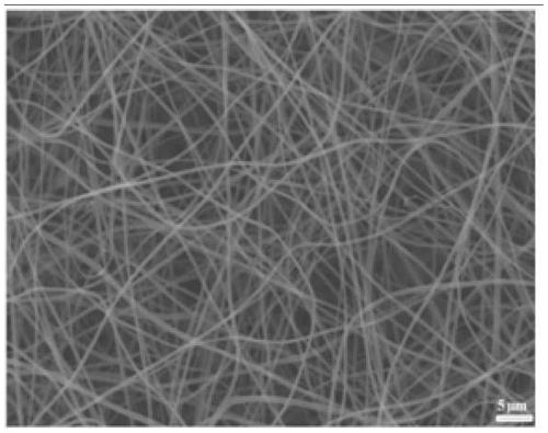 Preparation method of lignin-based flexible nano carbon fiber self-supporting electrode material