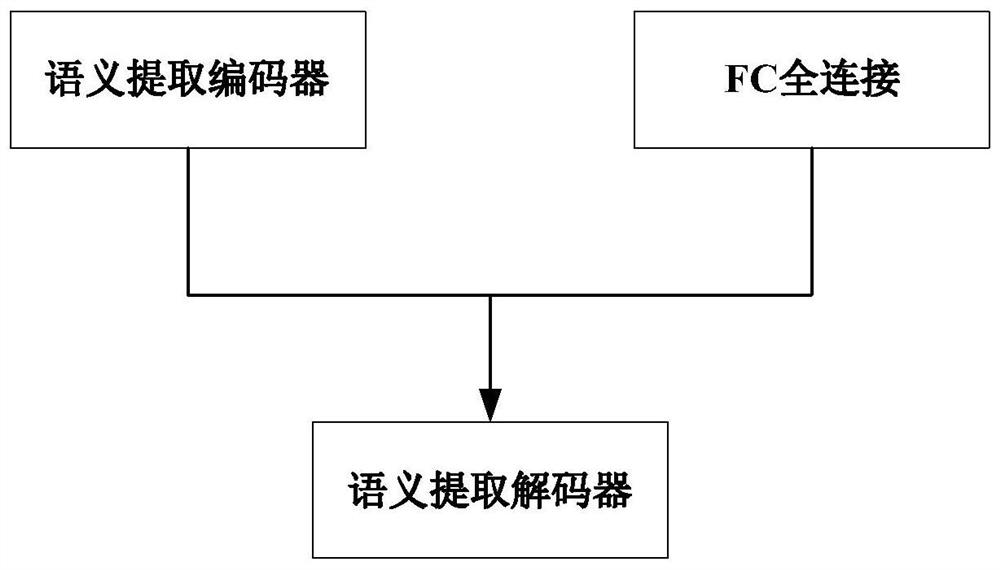 Aerial image water body extraction method and system based on deep learning