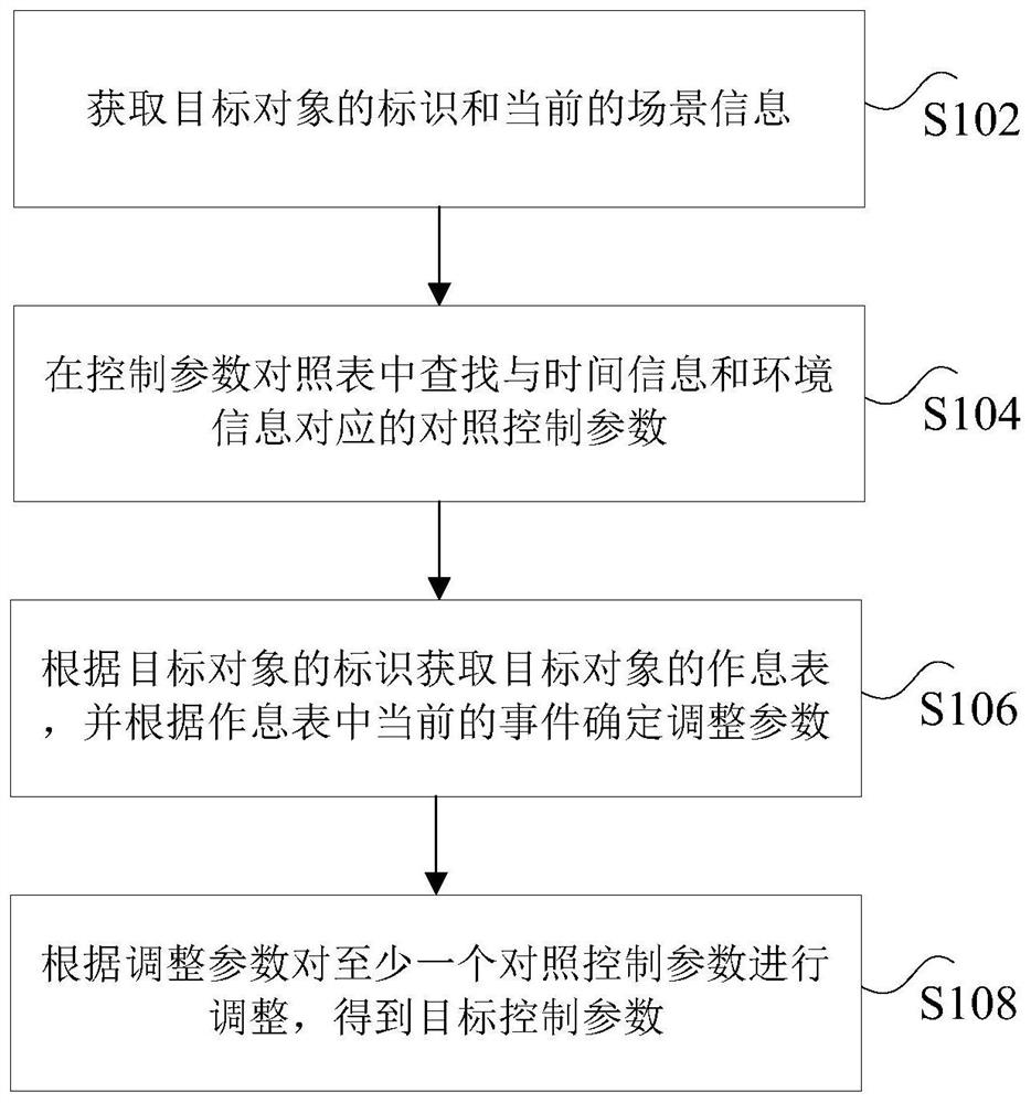 Control method and device for air conditioner