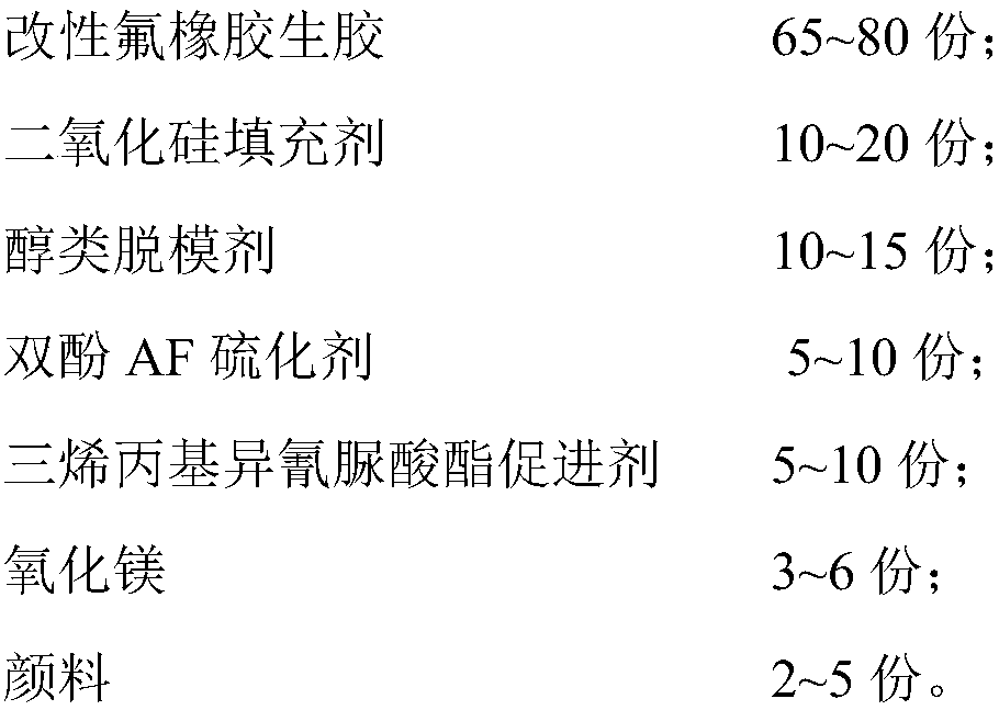 Low temperature-resistant fluororubber and preparation method thereof