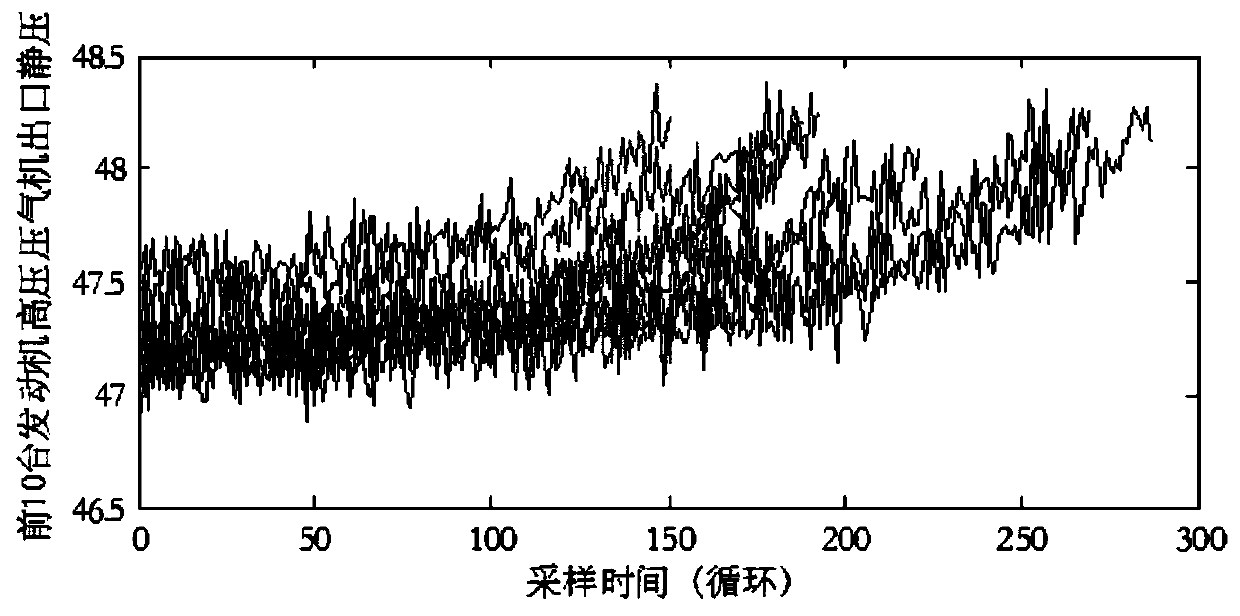 A Method for Remaining Life Prediction of Aviation Turbofan Engine Based on Multi-source Data Fusion