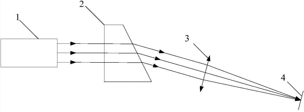 Axial cone mirror cone angle detection device and method