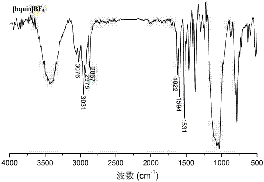 am/aa/n-β-cd polymer-ionic liquid [bquin]bf4 composite clay stabilizer and its synthesis method