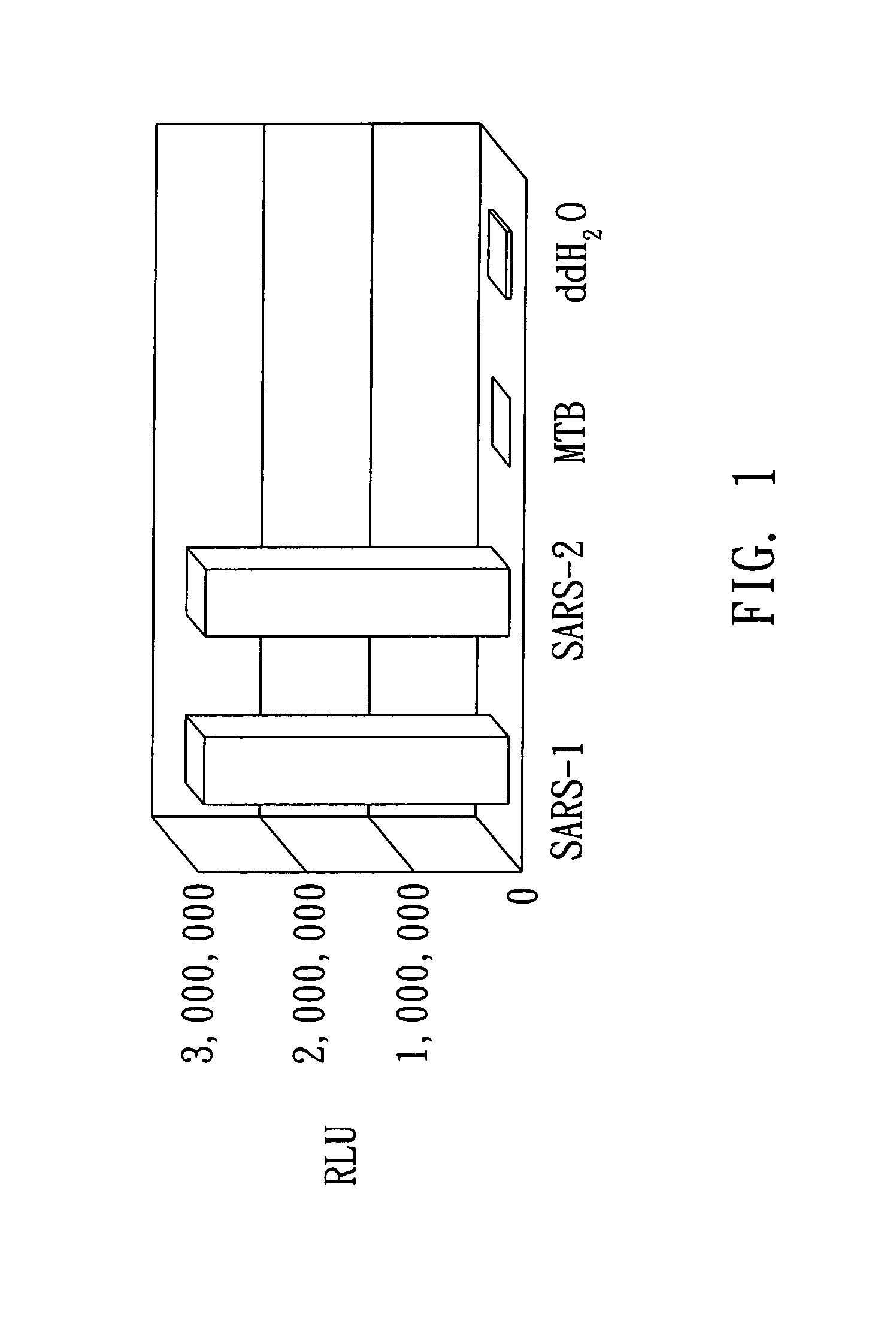 Assay system and methods for detecting SARS-CV