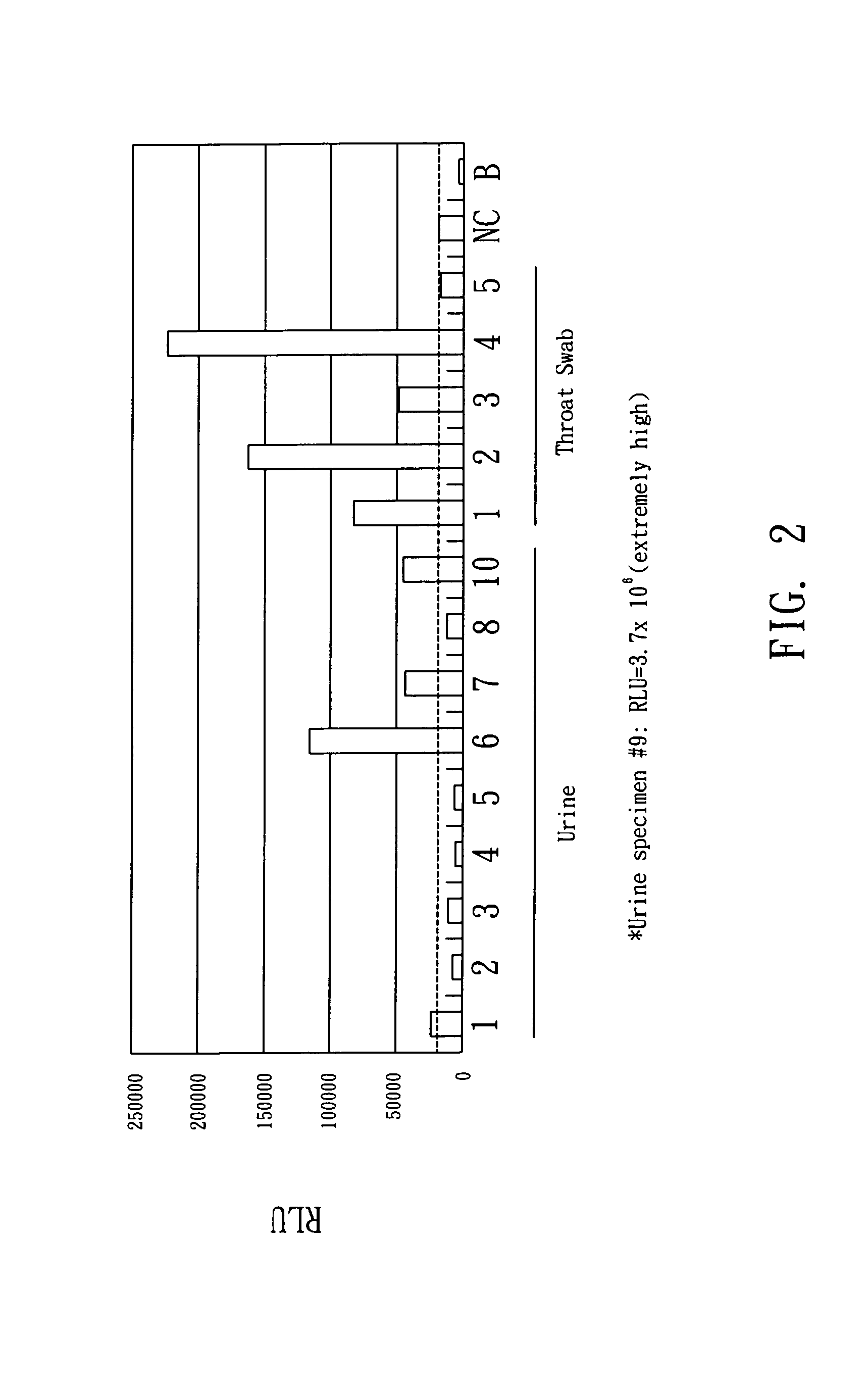Assay system and methods for detecting SARS-CV