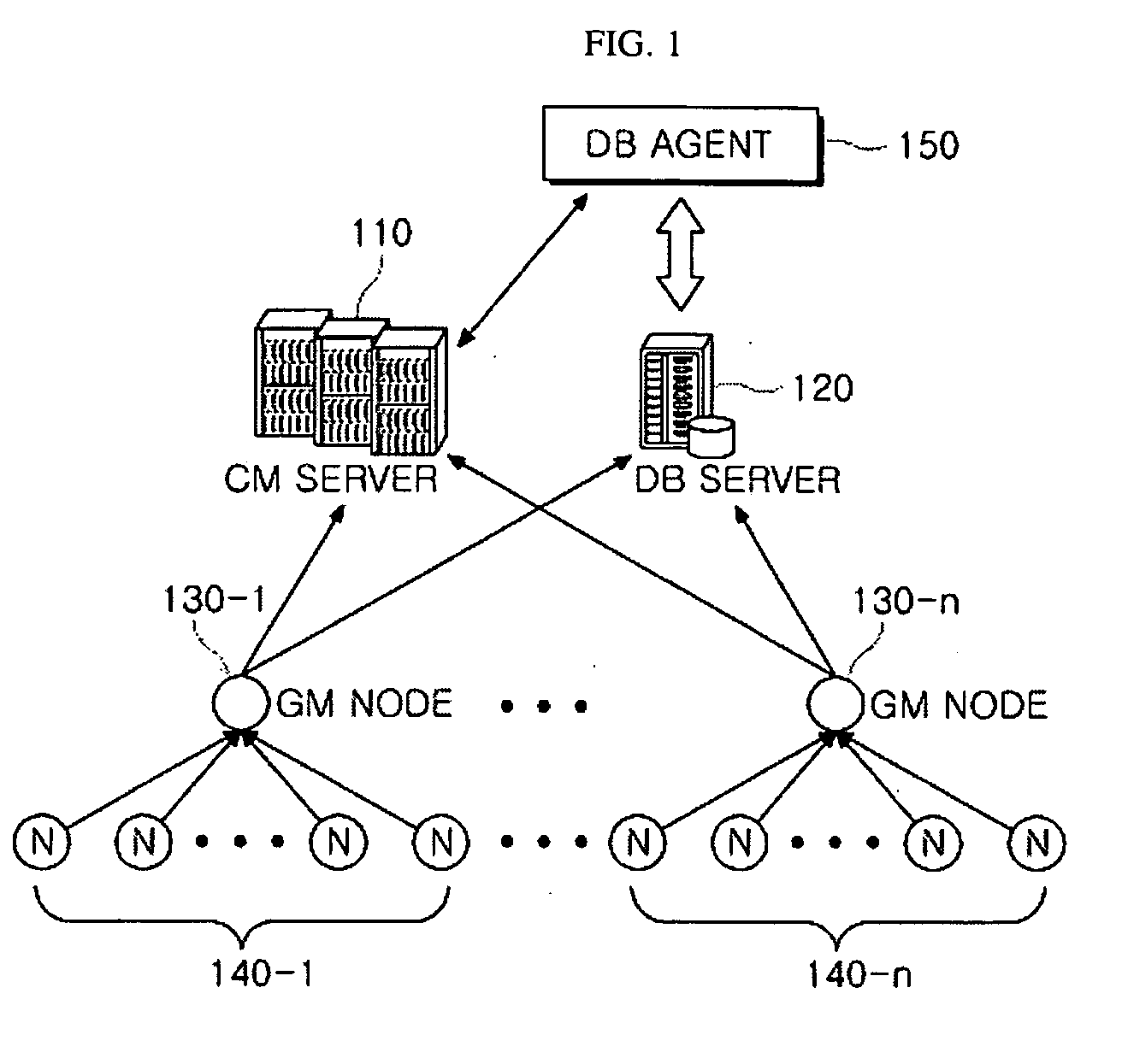 Large-scale cluster monitoring system, and method of automatically building/restoring the same
