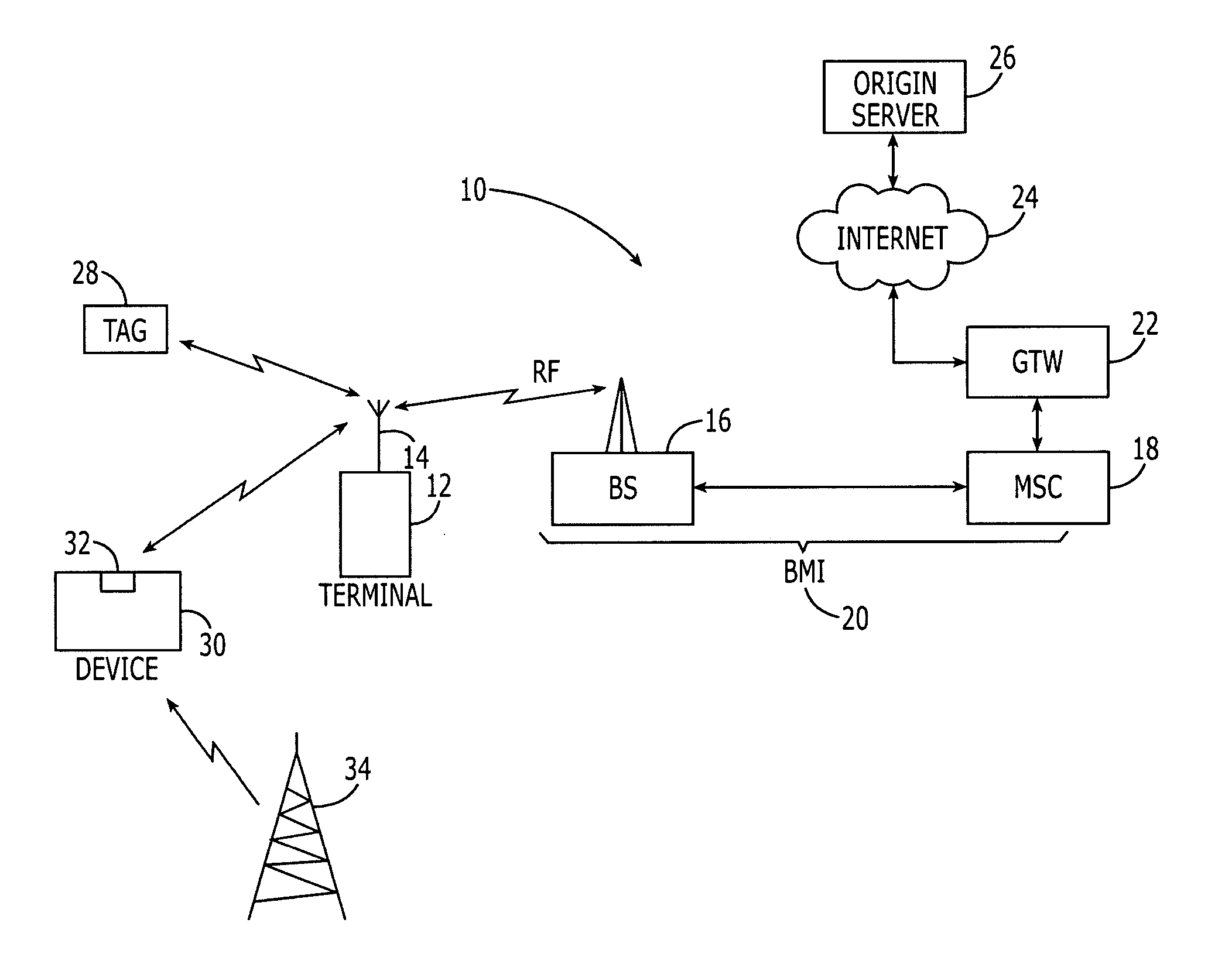 Methods, systems, devices and computer program products for providing user-access to broadcast content in combination with short-range communication content
