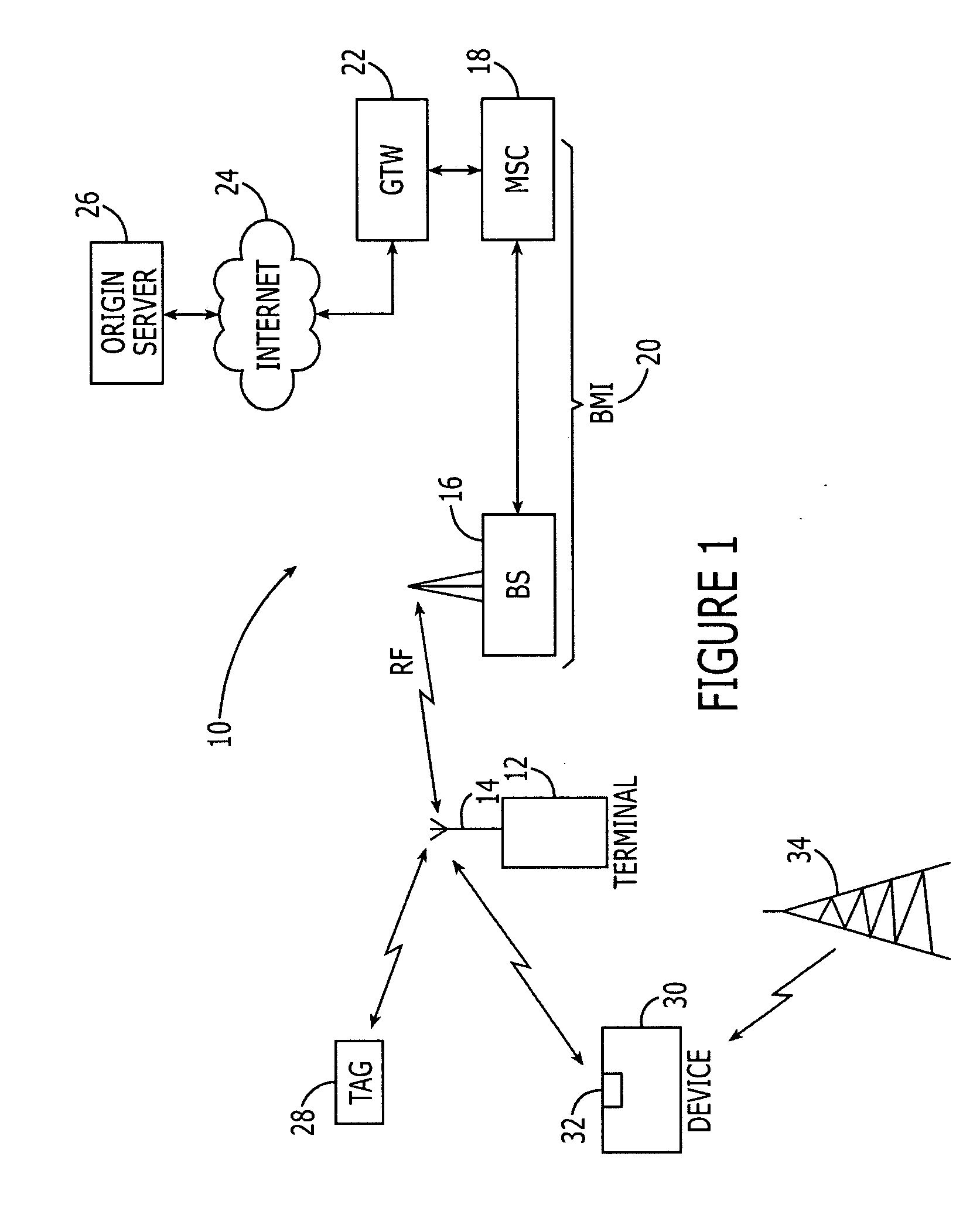 Methods, systems, devices and computer program products for providing user-access to broadcast content in combination with short-range communication content
