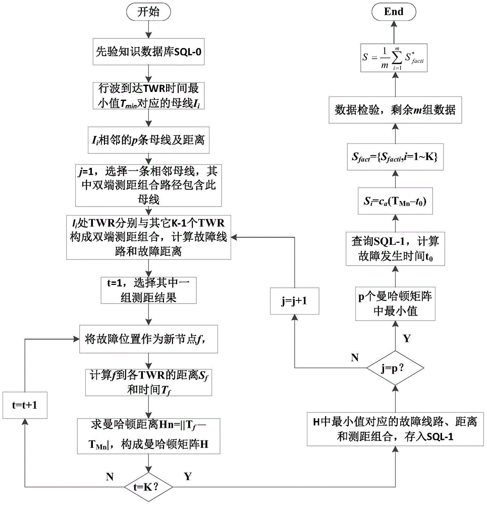 Fault location method of wide-area traveling wave signal in general power grid