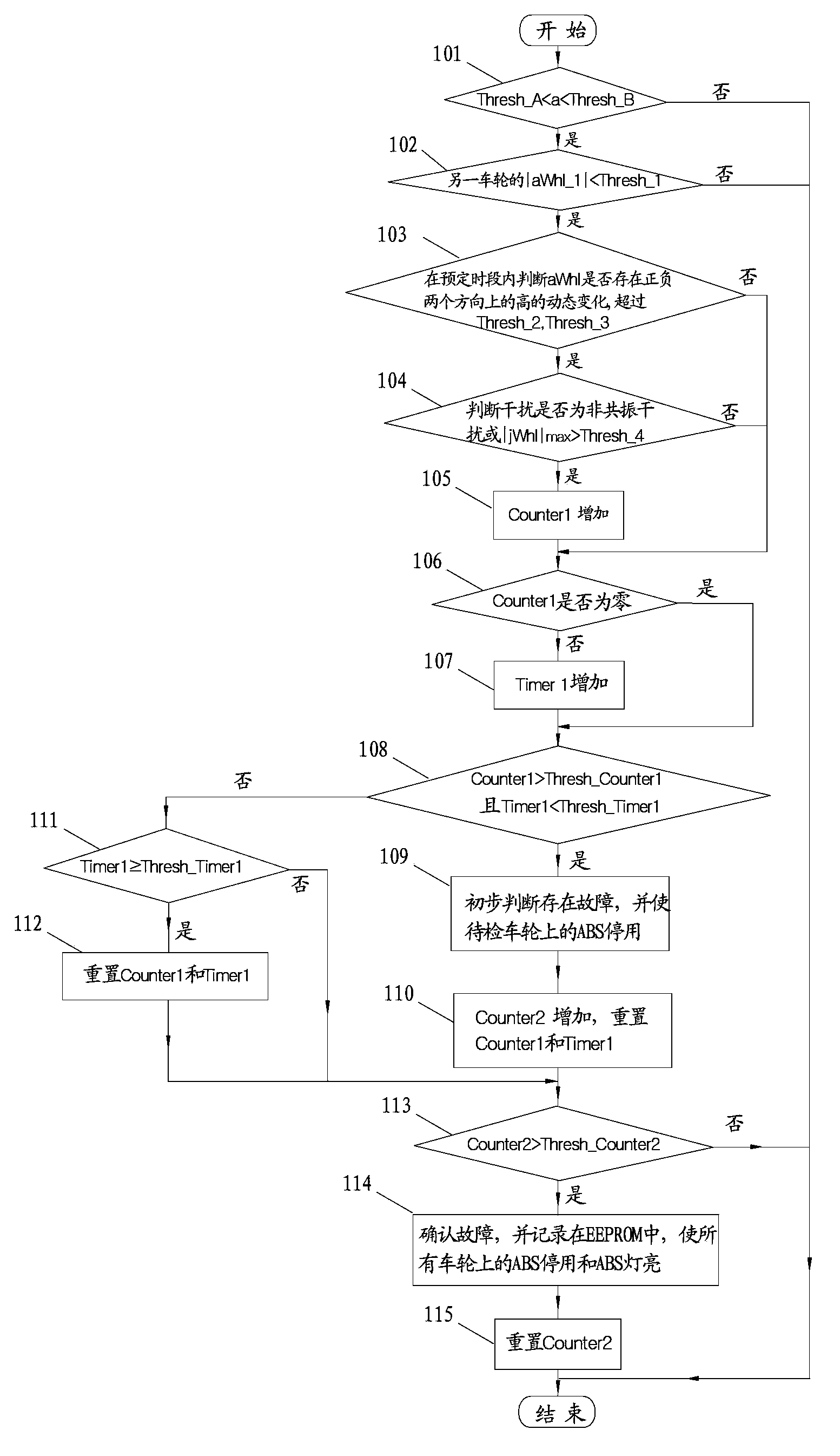 Method for diagnosing fault of wheel speed sensor of vehicle, and corresponding controller and vehicle
