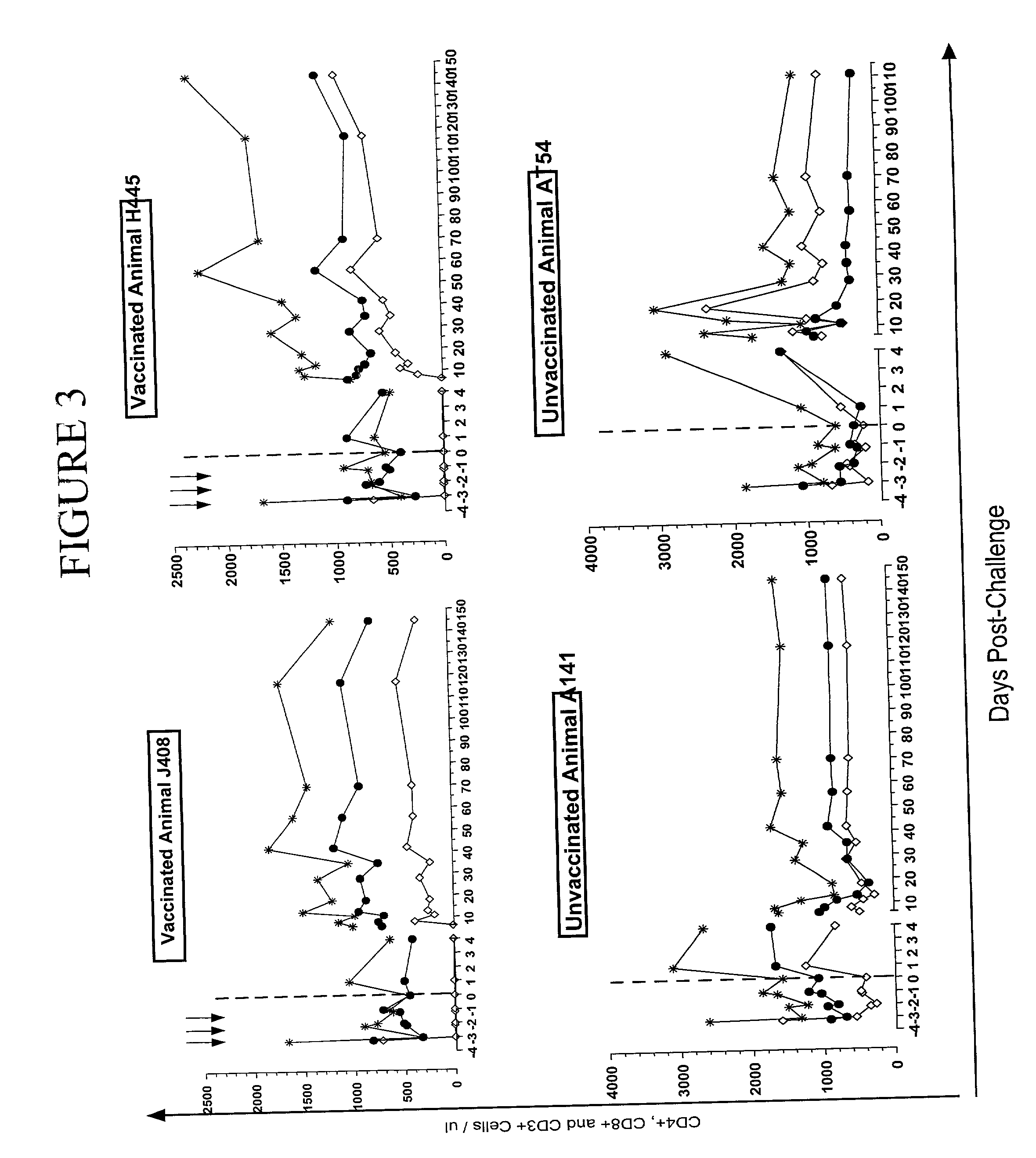 HIV-1 vaccines and screening methods therefor