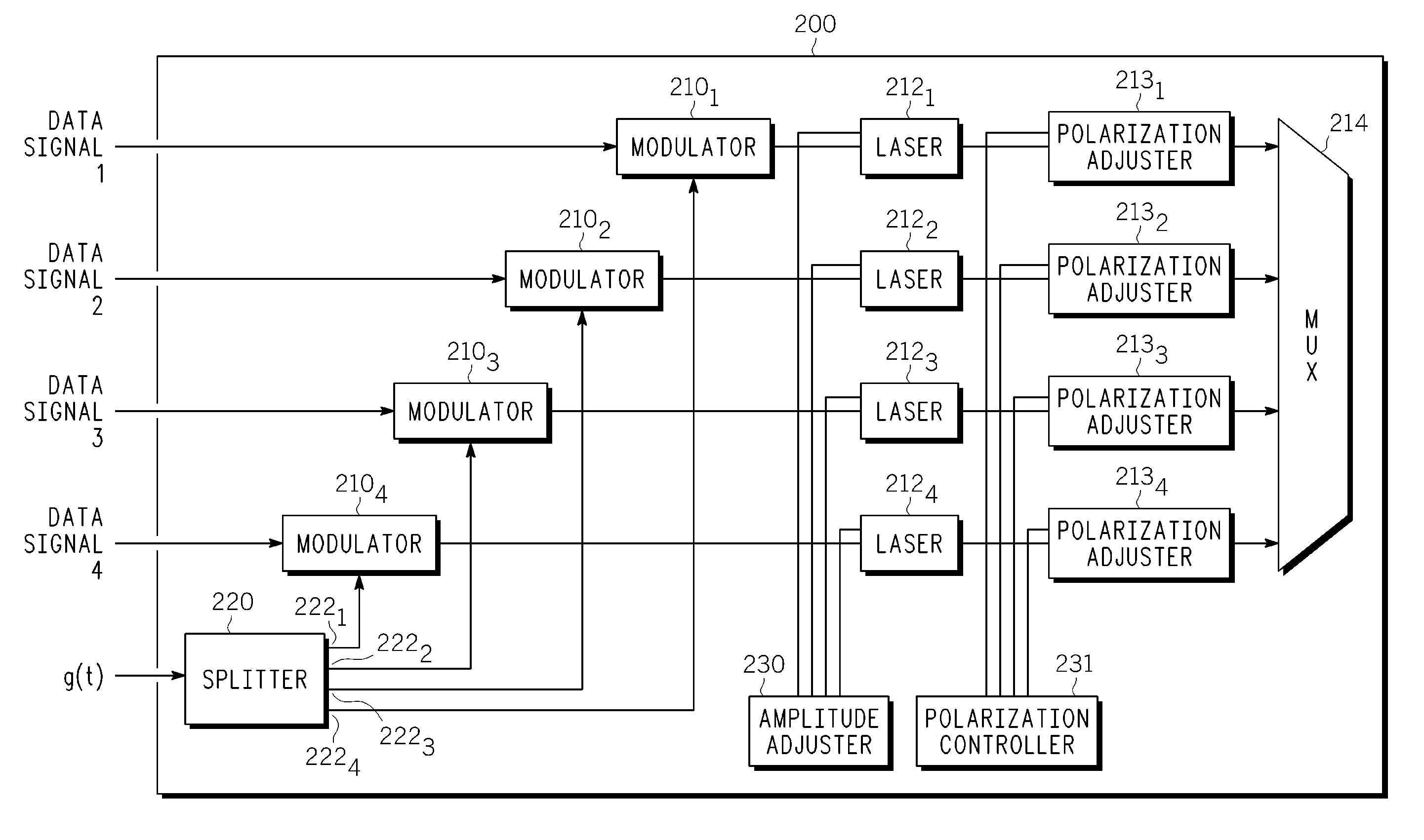 Method and apparatus for reducing crosstalk and nonlinear distortions induced by raman interactions in a wavelength division mulitplexed (WDM) optical communication system
