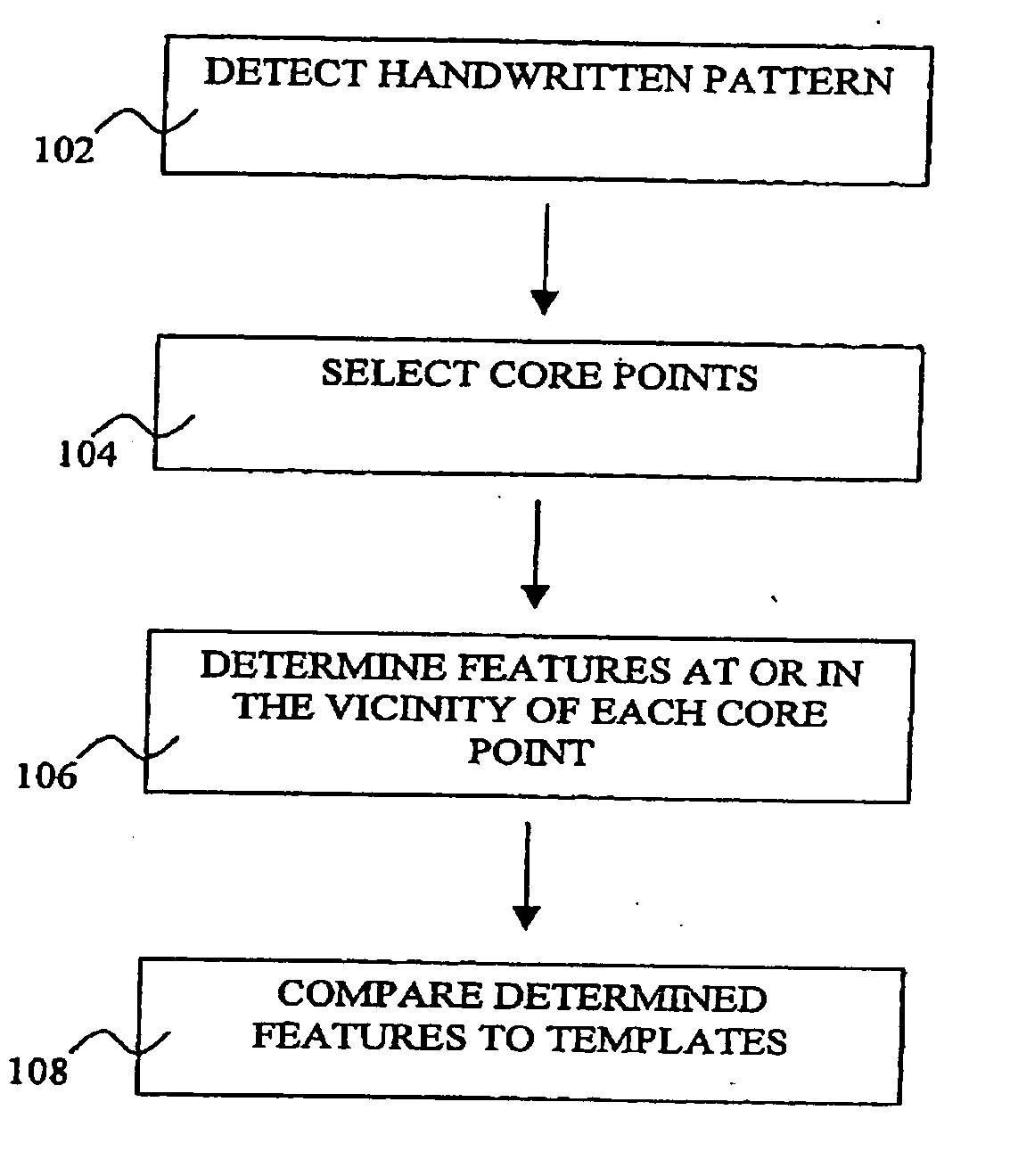 Handling of diacritic points