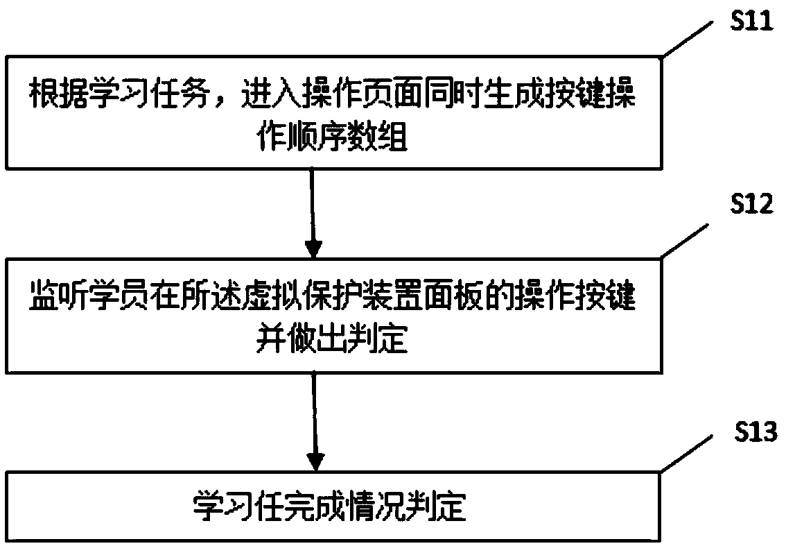 A high-simulation substation protection device simulation operation training system