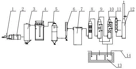 Dioxin treatment system of hazardous waste incineration furnace