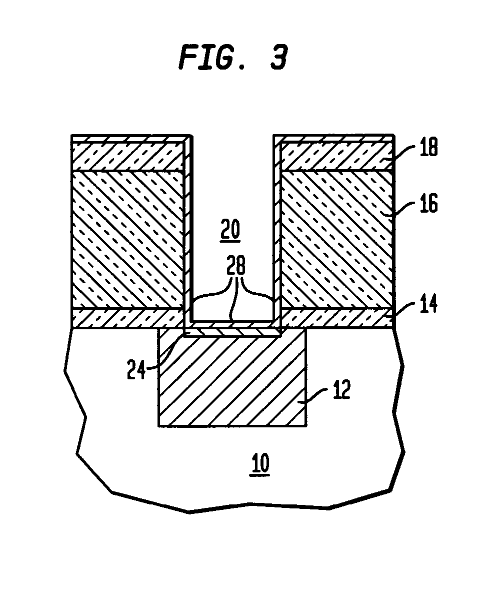 Method of forming low resistance and reliable via in inter-level dielectric interconnect