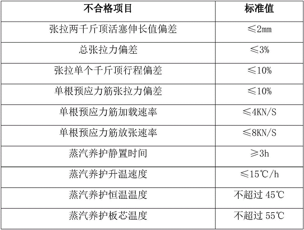 Bi-directional pre-tensioned pre-stressed concrete track board manufacture informationized management system