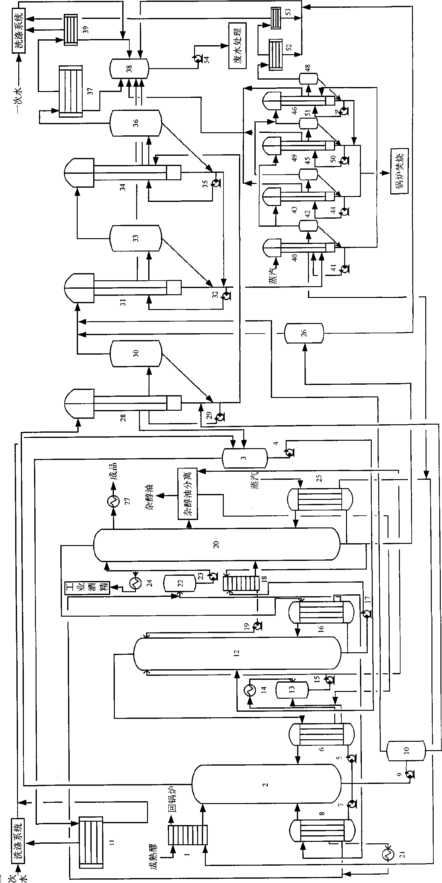Thermal coupling apparatus and process for alcohol differential pressure distillation and waste liquor concentrate of molasses raw material