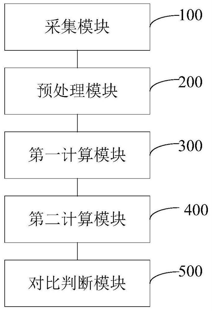 Motor monitoring method and system based on symmetrical component method and multi-dimensional index fusion