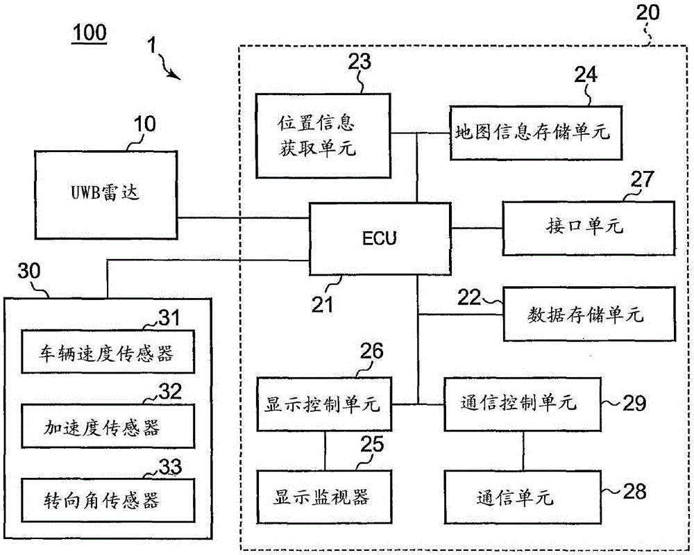 Driving assistance apparatus and driving assistance method