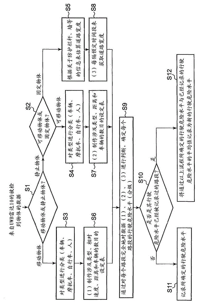 Driving assistance apparatus and driving assistance method