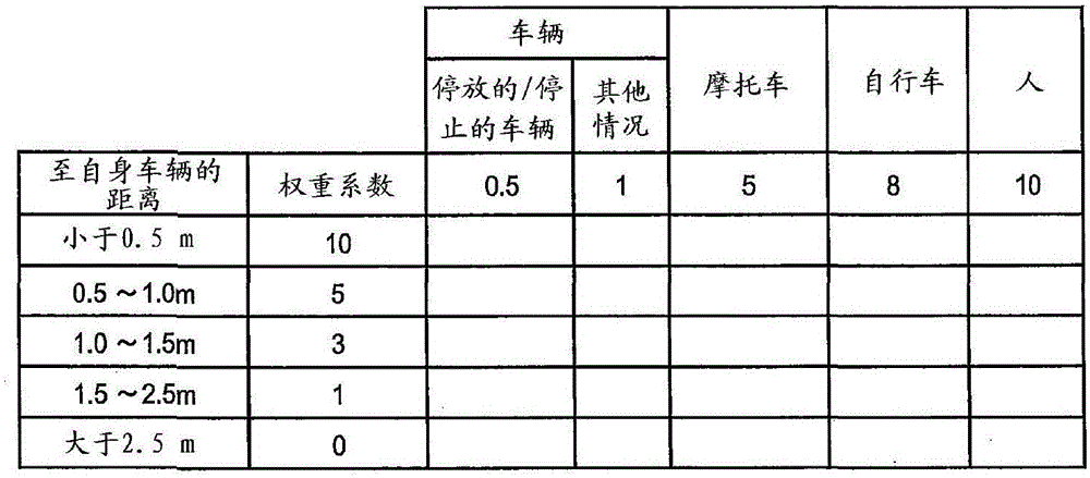 Driving assistance apparatus and driving assistance method