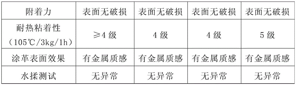 Water-based treatment agent for metal texture mist washing and brightening and preparation method thereof