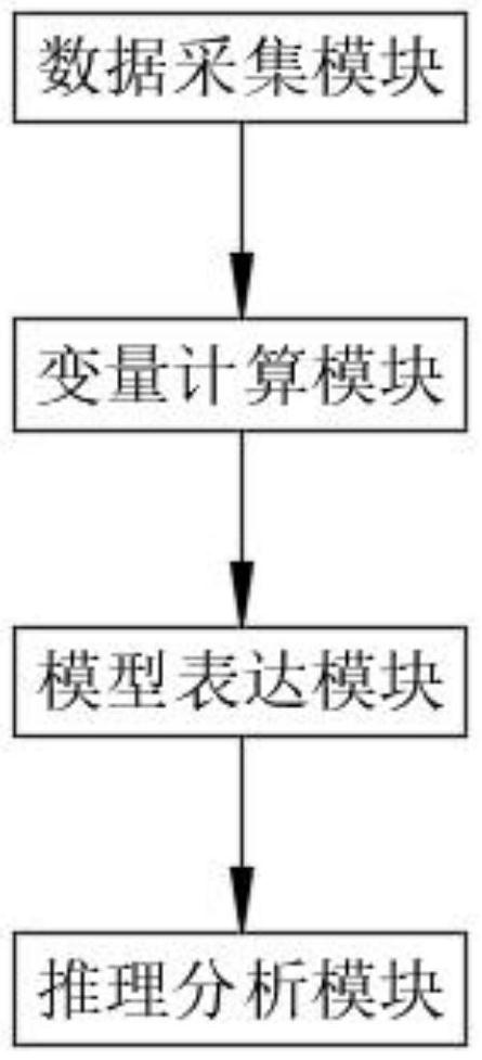 Gas loss model research system in sulfur hexafluoride gas management and control process